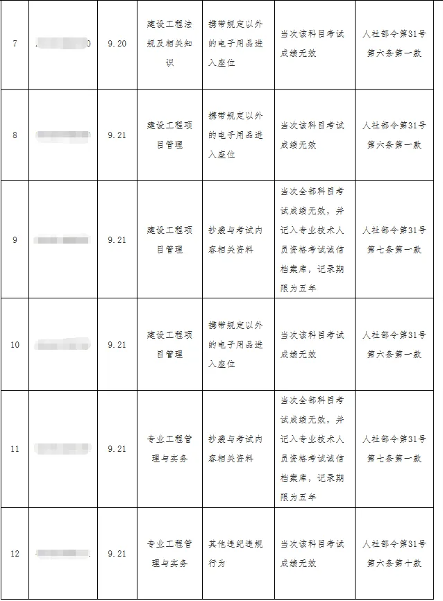 新增12人一建成绩提前公布！