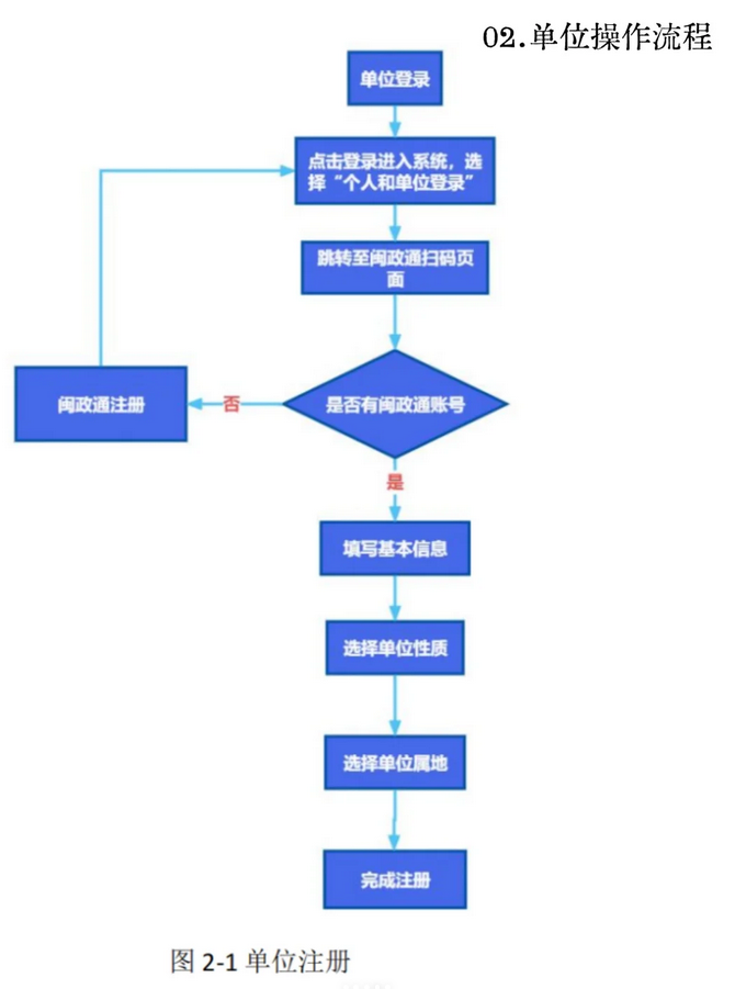 轻松跨过评审门款！福建职称申报“逆袭”3大技巧
