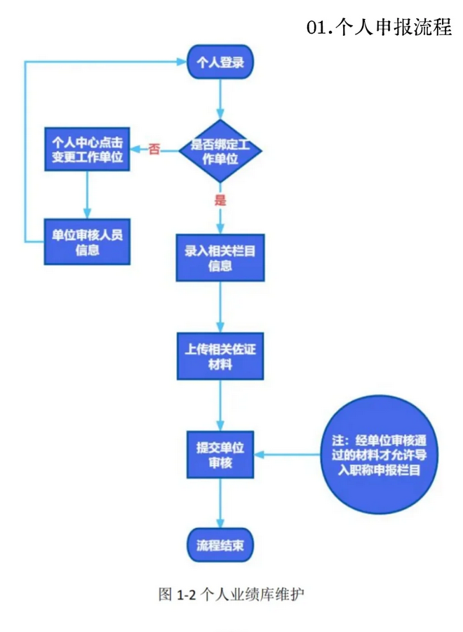 轻松跨过评审门款！福建职称申报“逆袭”3大技巧