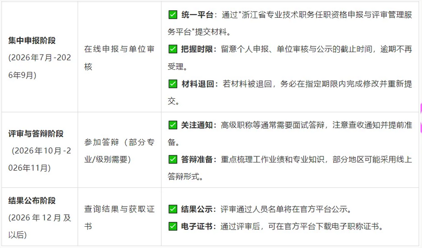提前规划！2026年浙江职称评审时间线出炉！