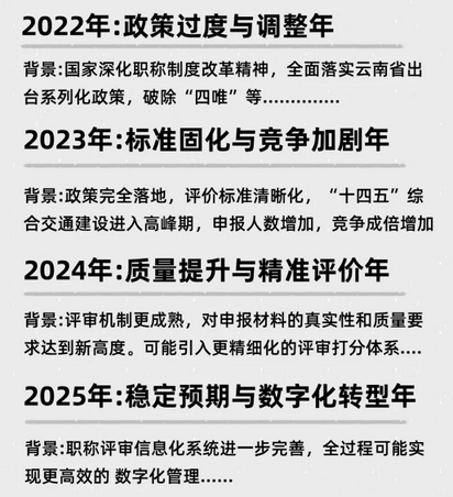 助力申报成功!2025年云南申报职称历年细节攻略! 助力申报成功!2025年云南申报职称历年细节攻略!