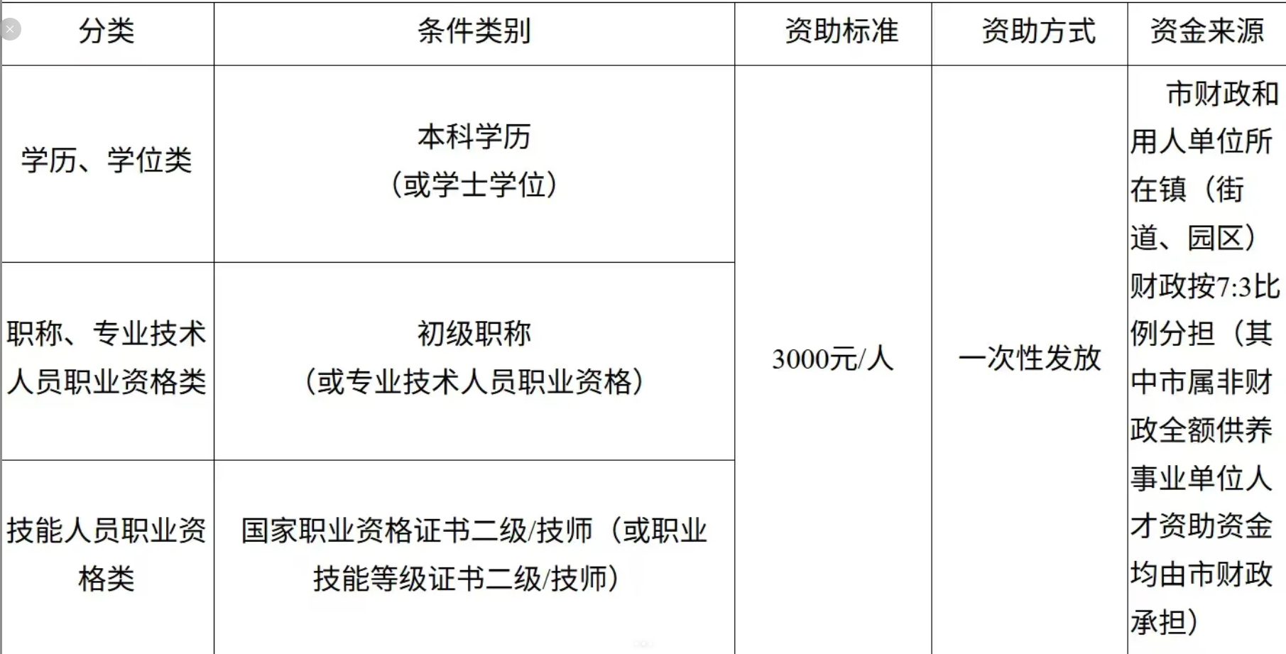 「东莞职称」‌东莞职称申报系统入口(官)