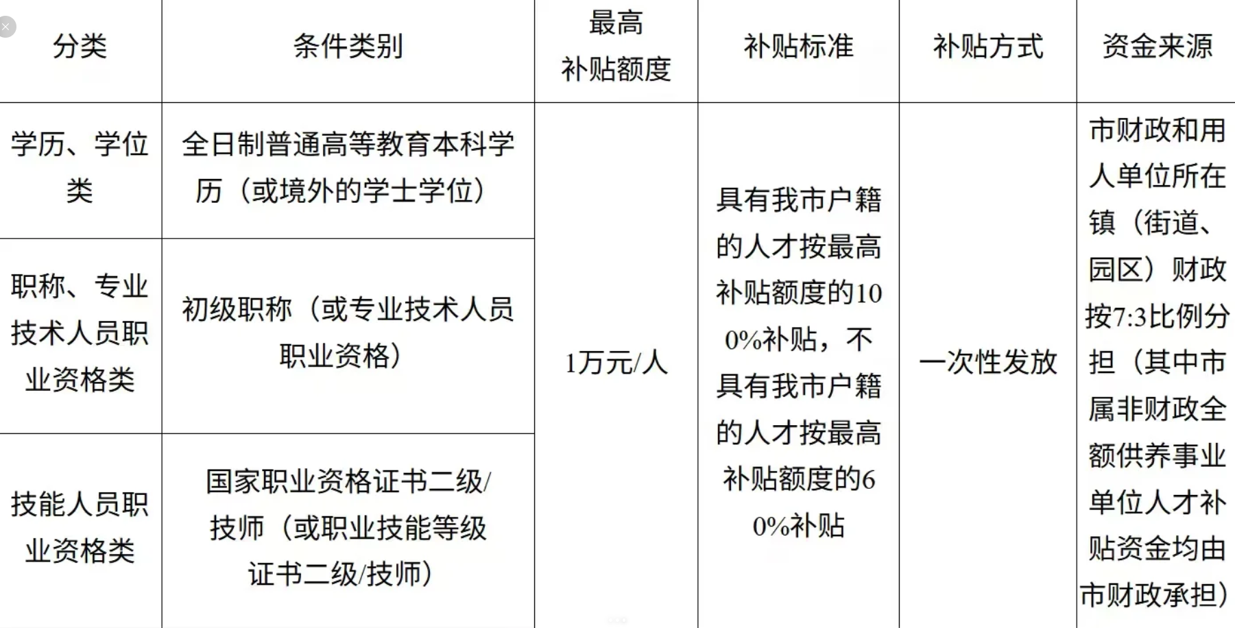 「东莞职称」‌东莞职称申报系统入口(官)