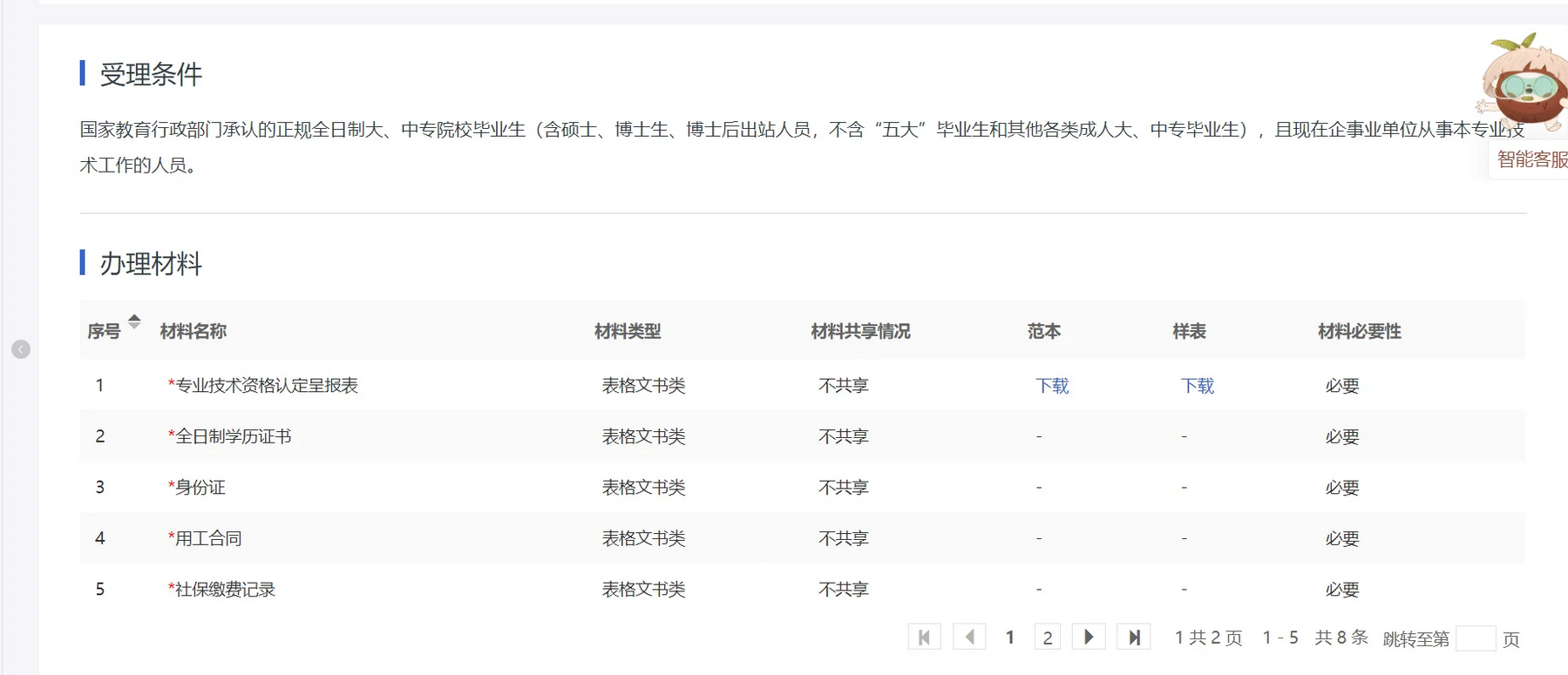 海南初级职称（助理工程师）如何申请！