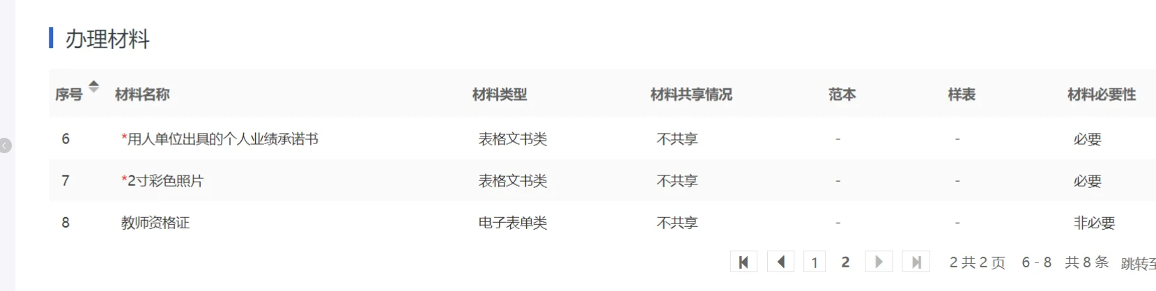 海南初级职称（助理工程师）如何申请！