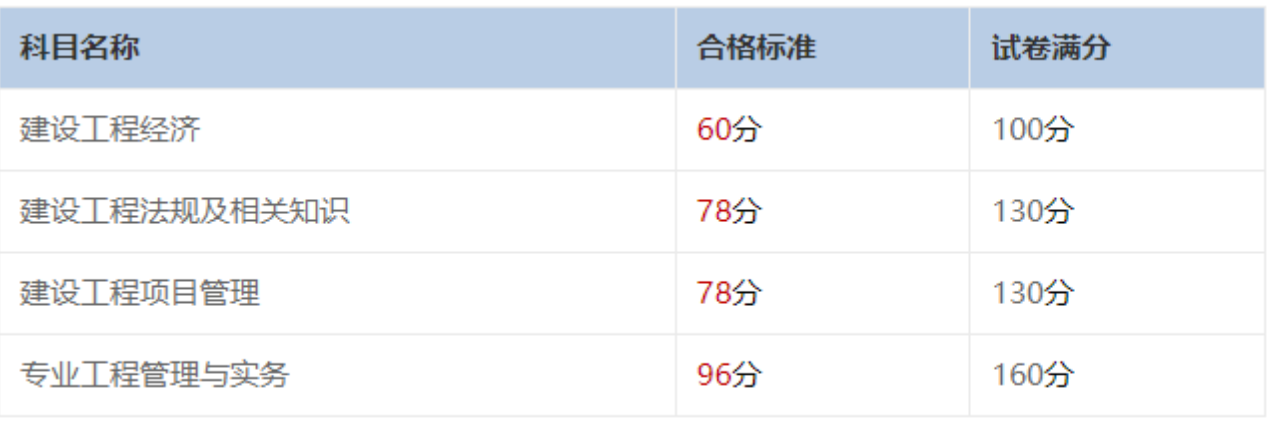 出了出了!2025年一建考试成绩查询及预约入口公布! 出了出了!2025年一建考试成绩查询及预约入口公布!