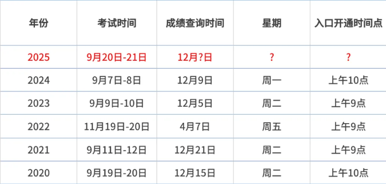 2025一建查成绩通道开放预约!出分第一时间通知你 2025一建查成绩通道开放预约!出分第一时间通知你