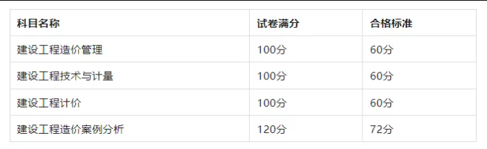 刚刚！2025一造考试成绩公布（附查询入口）