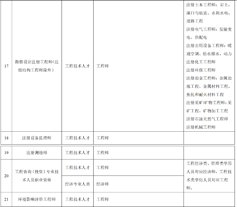 【广州职称】2025年度职称评审具体工作的政策问答g