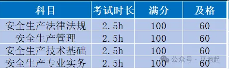 刚刚,2025年中级注安考试终于出成绩了! 刚刚,2025年中级注安考试终于出成绩了!