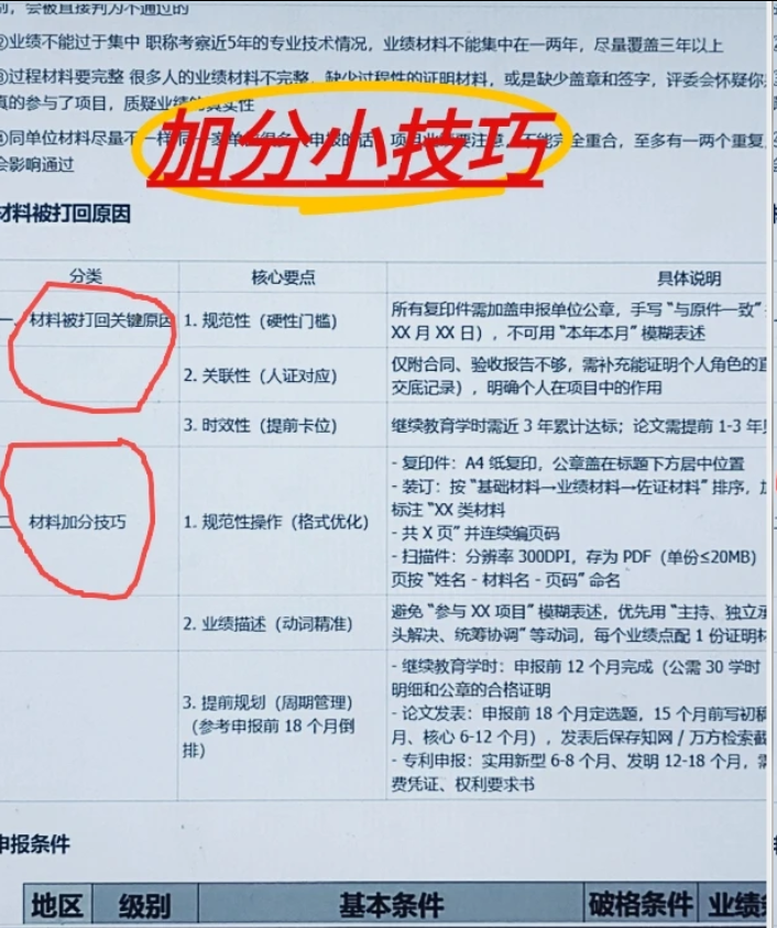 福建工程人集合!职称评审保姆级干货! 福建工程人集合!职称评审保姆级干货!