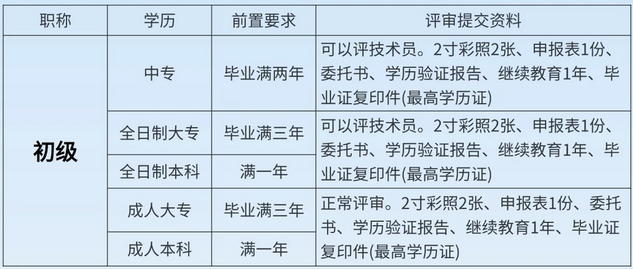 紧急！广东工程师申报通道倒计时！