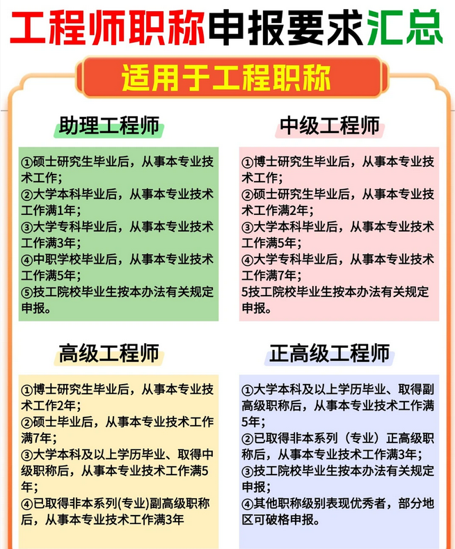 马住!工程专业职称评审的必备材料!别错过啦! 马住!工程专业职称评审的必备材料!别错过啦!